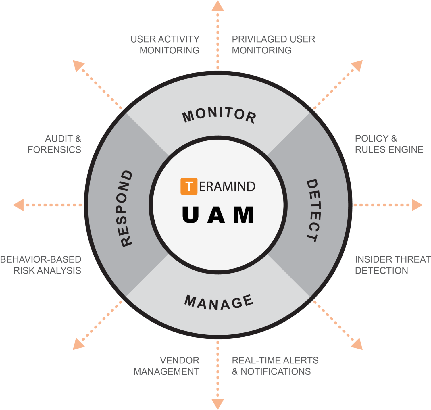 Teramind UAM Россия Беларусь Казахстан Узбекистан