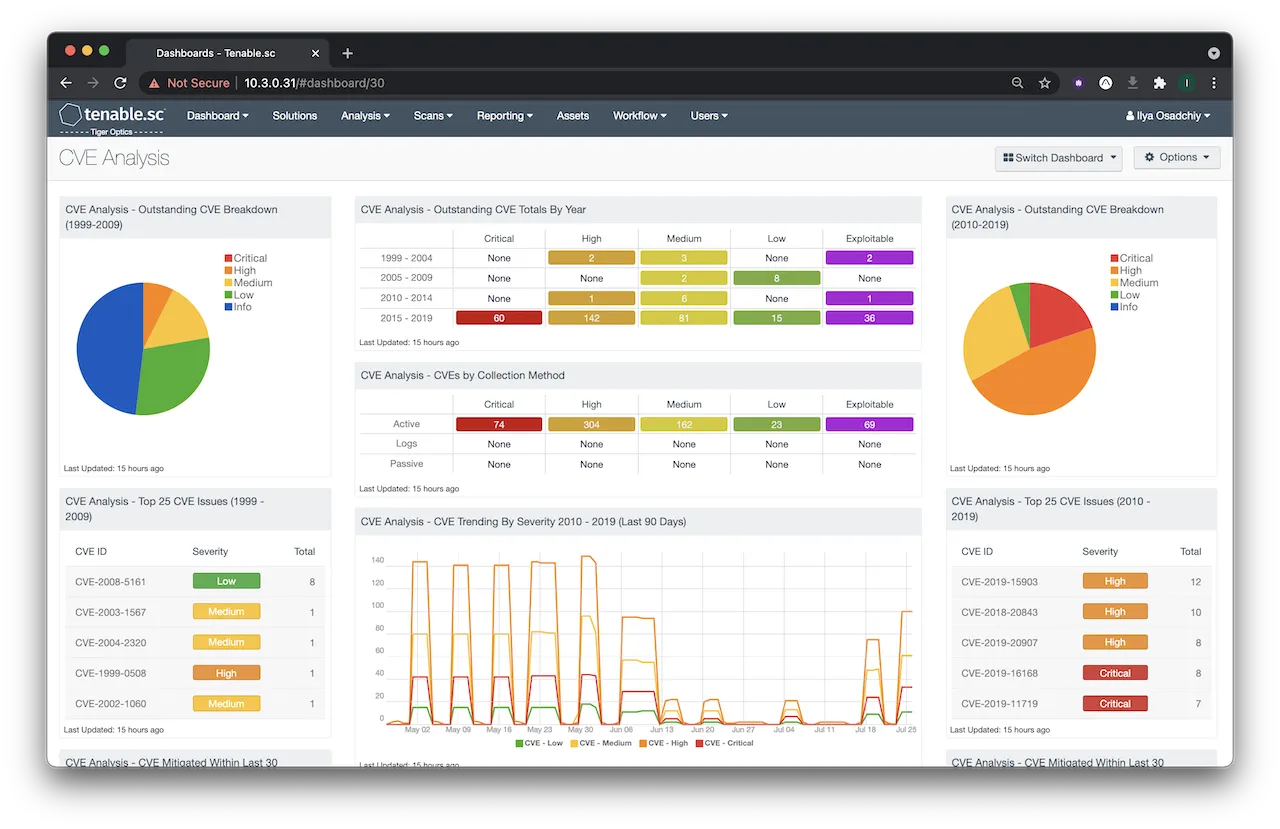 Tenable Network Security SecurityCenter CV